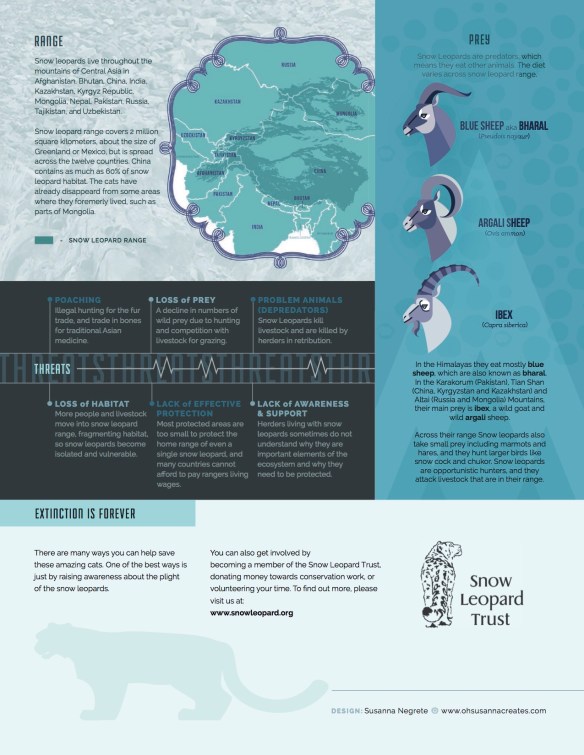 International Snow Leopard Day 2015, Snow Leopards, Endangered Species, big cats, Panthera uncia, Cats of Central Asia, Snow leopard habitat at risk from climate change, climate change, Nepal, Mongolia, Snow Leopard Trust, Snow leopards occur in the mountains of Afghanistan, Bhutan, China, India, Kyrgyzstan, Kazakhstan, Nepal, Mongolia, Pakistan, Russia, Tajikistan, listed in Appendix 1 of CITES, protect from climate change, habitat loss, poaching, beautiful and rare big cats, wild cats
